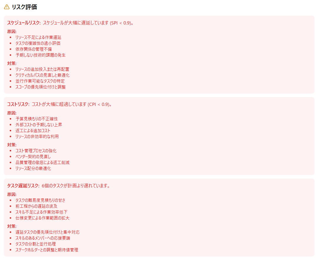 自動リスクレポートのイメージ