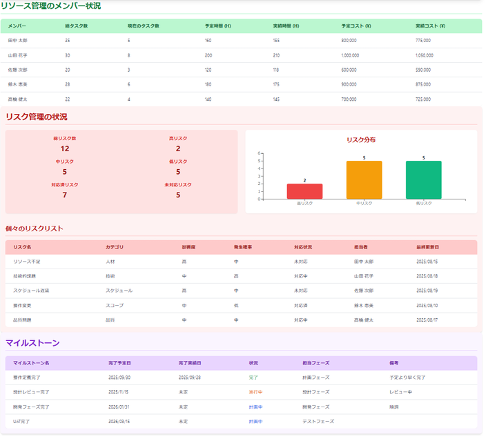 オールインワンダッシュボードのイメージ